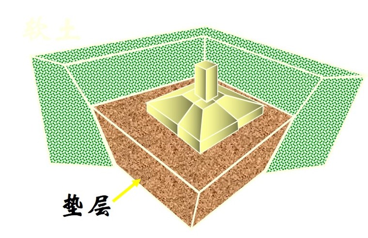 换填垫层法的概念,适用性及加固机理