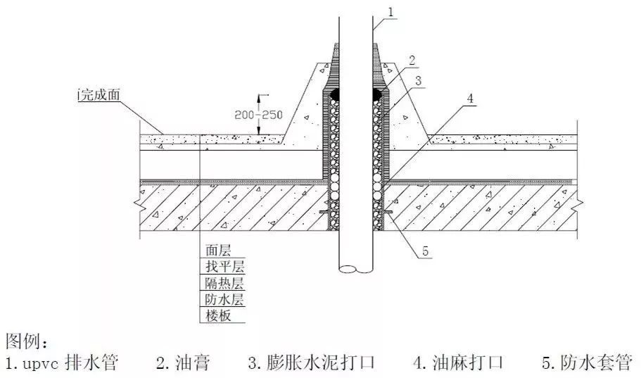 透气管出屋面安装