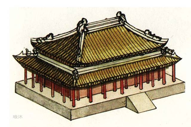 庑殿顶,歇山顶,攒尖顶又分为 单檐(一个屋檐)和 重檐(两个或两个以上