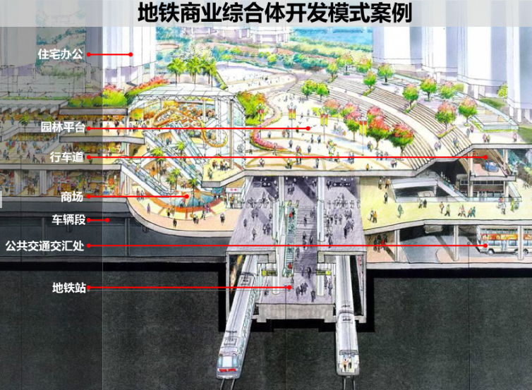 tod模式地铁上盖物业的发展_pdf35页-建筑培训讲义-筑龙建筑设计论坛