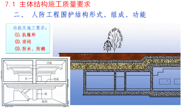 人防工程围护结构形式,组成,功能