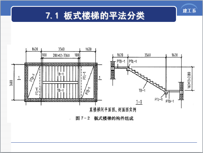 板式楼梯平法施工图识读