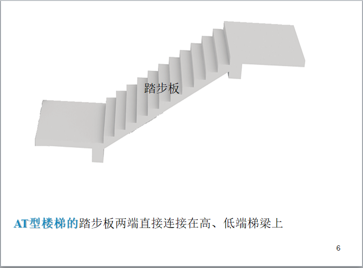 板式楼梯平法施工图的识读