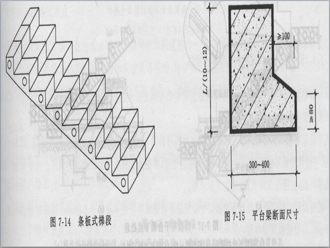 条板式梯形