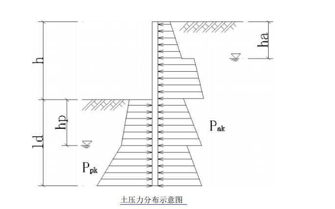 拉森钢板桩悬臂计算资料下载