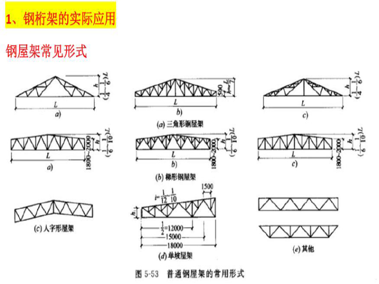钢桁架设计(pdf,共22页)