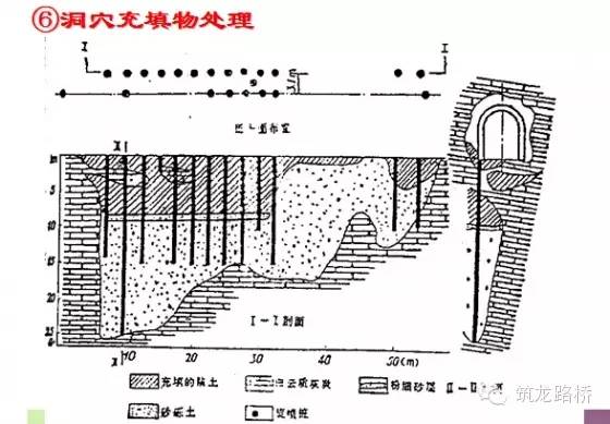 [分享]隧道溶洞处理,六招就够了!