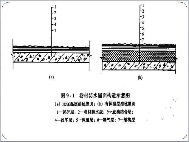 卷材防水屋面构造