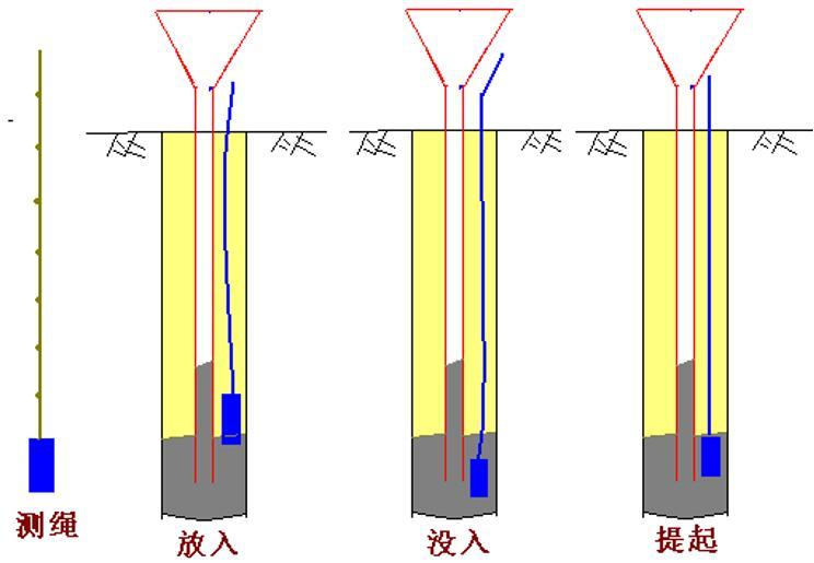 [分享]预制桩锤击沉桩法施工工艺资料下载