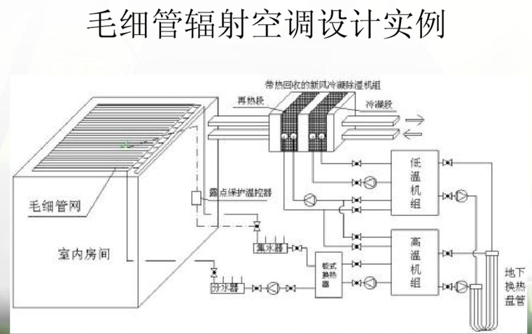 毛细管辐射空调设计