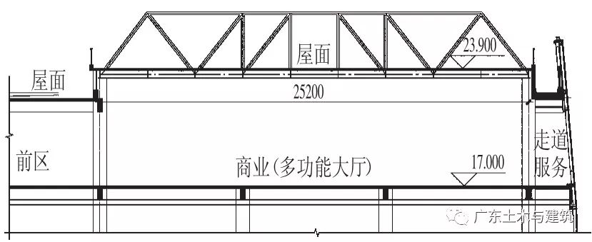 屋顶保温图资料下载-某钢桁架屋盖结构分析与设计