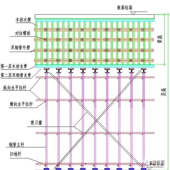 [分享]什么是高大模板支撑?高支模专项施工方案!