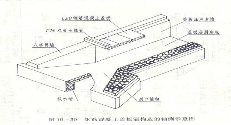 涵洞构造