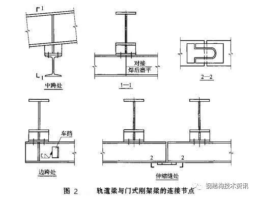 [分享]钢结构工业厂房悬挂式吊车梁的设计与施工