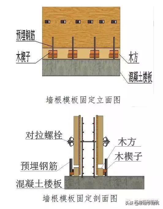 水平,竖向构件同时浇 筑时, 木模板墙根做法