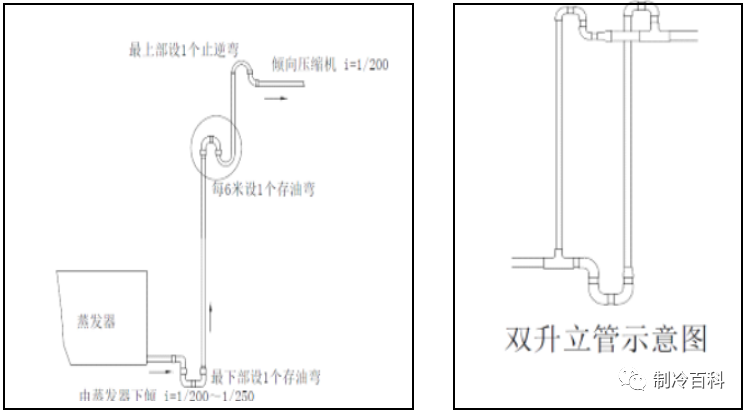陈列柜放置于1 楼),蒸发器水平回气管与上升立管结合部位需设置回油弯