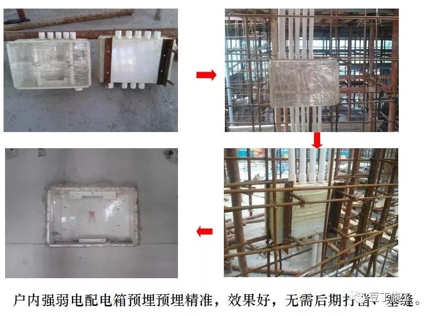 户内强弱电配电箱预埋制作,安装流程