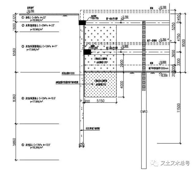 [分享]基坑加固处理方法详细讲解