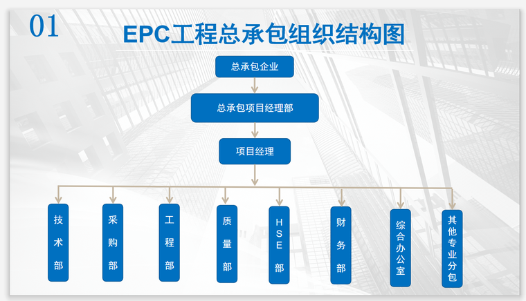 epc总承包模式下如何管理项目