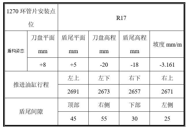 客运专线隧道大直径通用楔形管片拼装技术