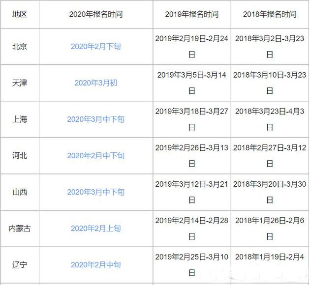 二建造价师报名时间资料下载（最新发布）