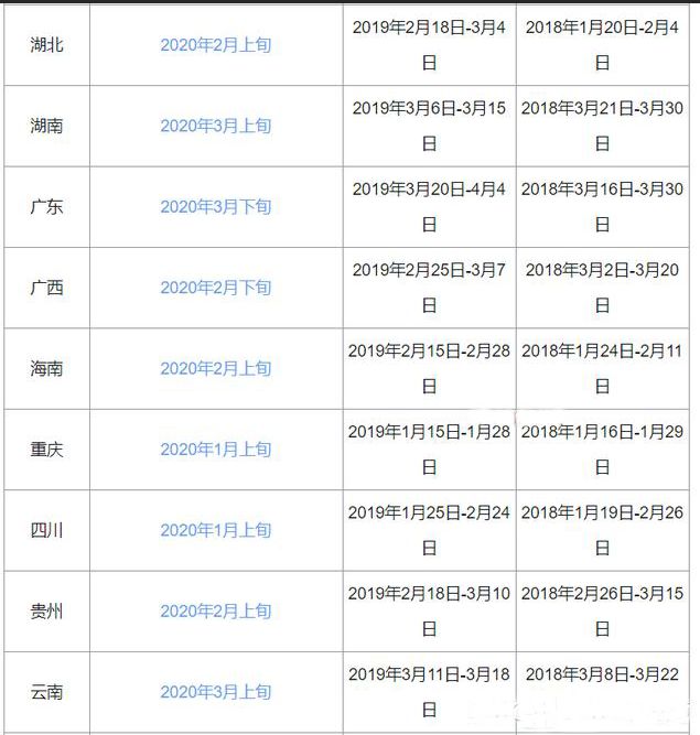 二建造价师报名时间资料下载（最新发布）