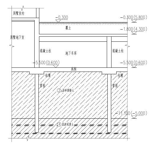 图1.别墅地下室剖面图