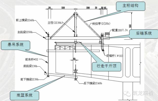 [分享]挂篮设计计算和拼装施工