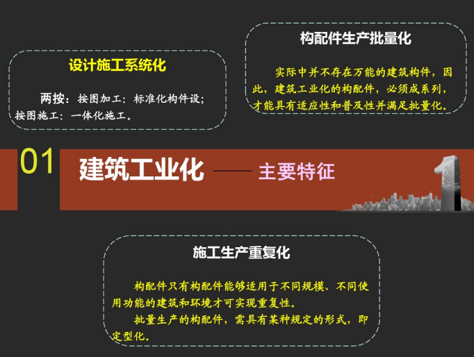 装配式建筑与建筑产业现代化培训课件