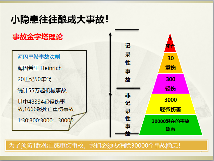 事故金字塔理论