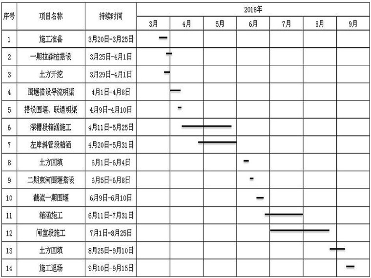 进度横道图