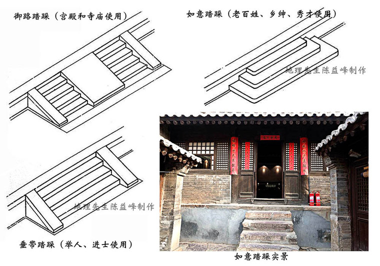 建筑前的台阶等级分 