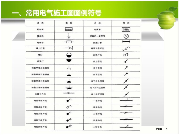 【目录】 第一节 电气施工图图例及识图符号 第二节 变压器安装计量