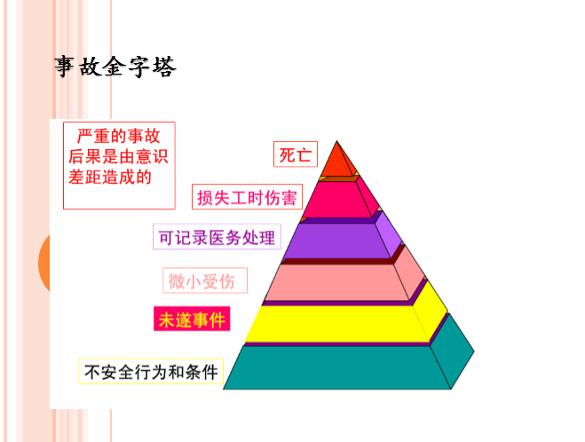 06事故金字塔