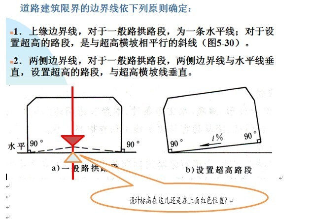 隧道建筑限界底边线是横坡路面线还是水平线