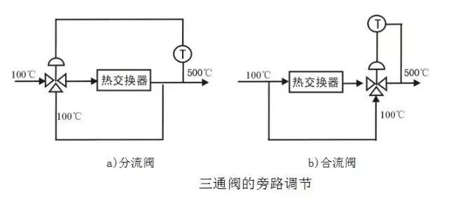 [分享]暖通系统三通阀的使用与维保方法