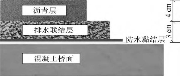 桥面铺装排水联结层设计与性能评价-沥青路面-筑龙路桥市政论坛