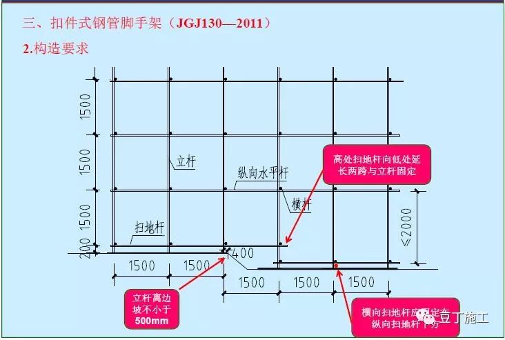 [分享]扣件式钢管脚手架安全技术规范图文讲解