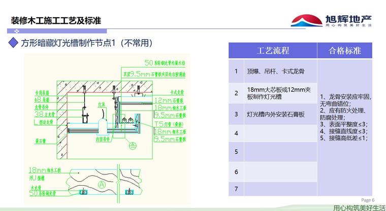 精装修木工及涂饰工程工艺节点做法图集-32p