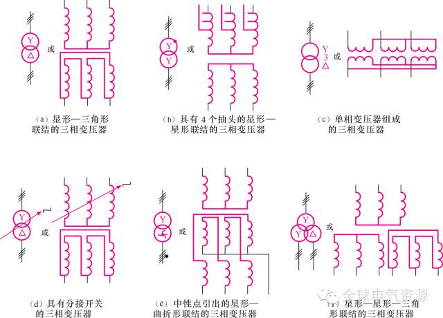 三绕组变压器的图形符号 有些三相变压器在图形符号中还可以体现出