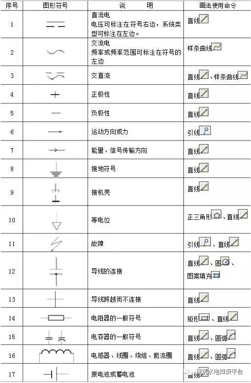 [分享]电气识图方法 电气图画法 电气图例符号大全