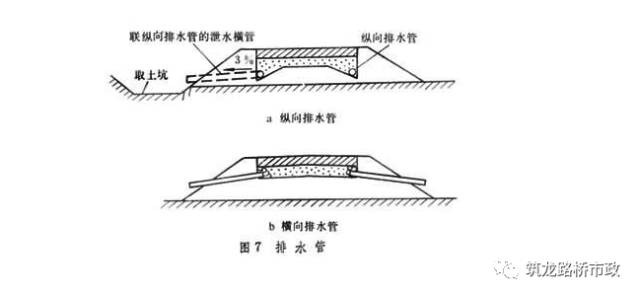 [分享]从设计到施工,公路排水轻松搞定