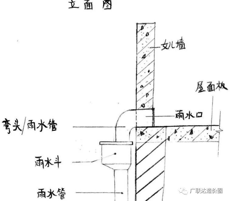 [分享]三分钟学会区分屋面排水的雨水斗,雨水口