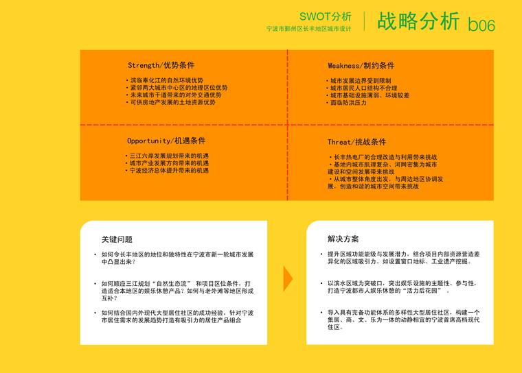 景观常规分析图  swot分析