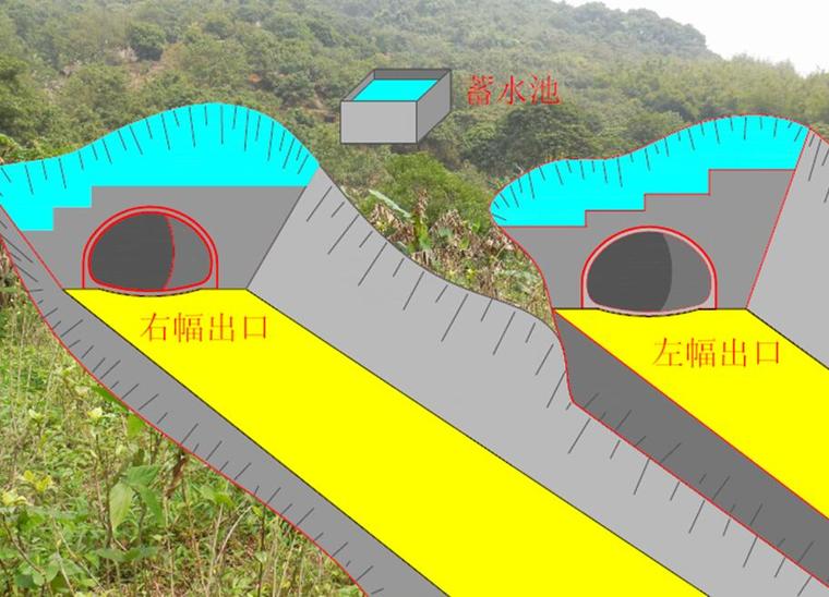 隧道出口洞门示意图