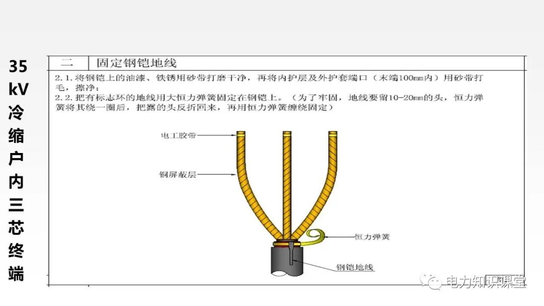 [分享]35kv冷缩高压电缆头制作培训