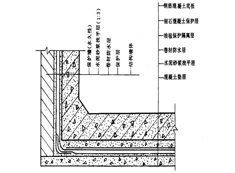 [分享]详细解读地下室防水施工(文末附精选资料)