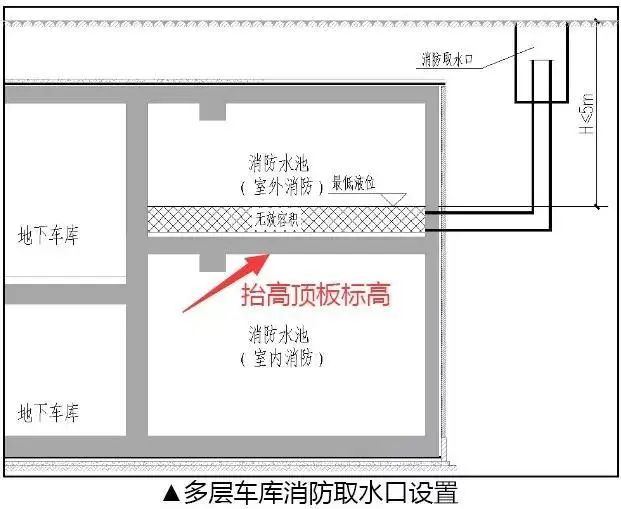 [分享]地下车库—给排水系统的优化设计