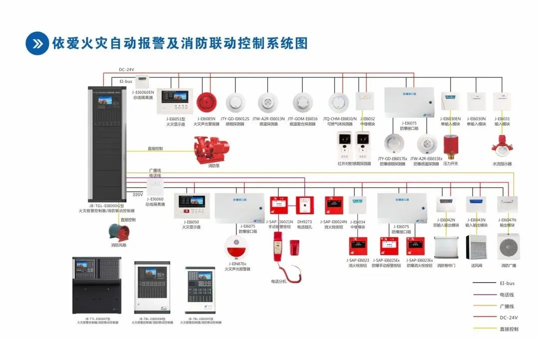 火灾报警及联动控制系统图资料下载-2020版火灾报警产品接线图,了解一