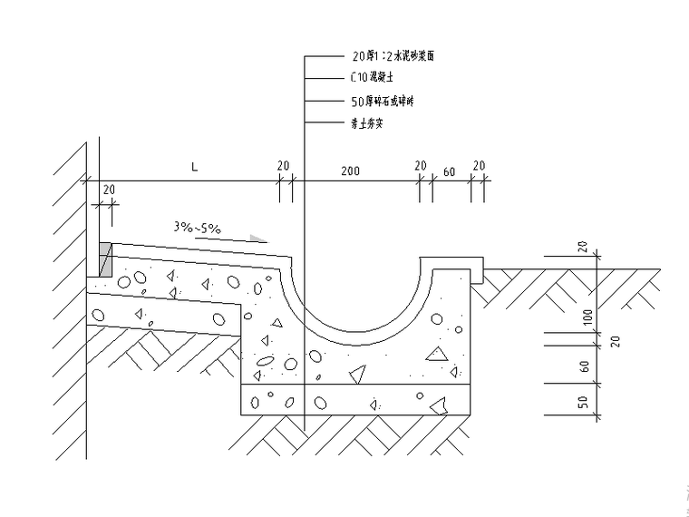 5套散水沟做法节点详图设计(暗沟,明沟)